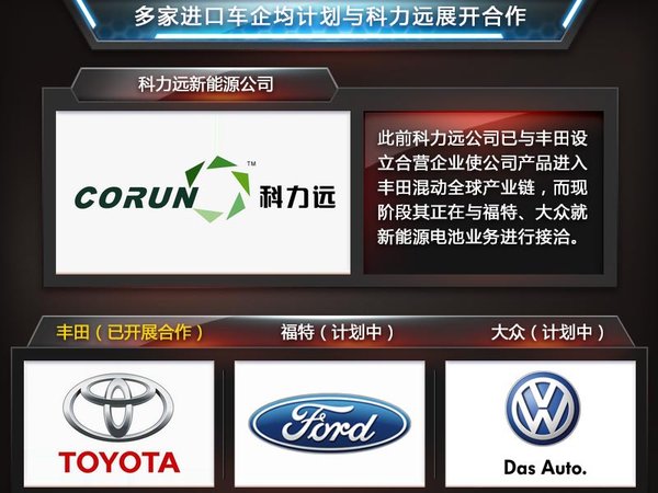 吉利与丰田共享供应商 年底推首款混动车