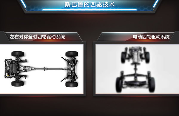 与特斯拉竞争 斯巴鲁将研发电动四驱系统