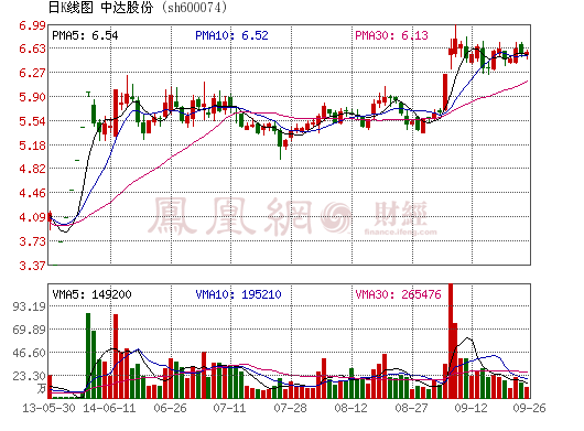 中达股份将支持常州中翎公司 建设锂电池隔膜生产线