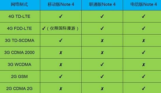 三星VS苹果：Note 4已入华，iPhone 6遥遥无期