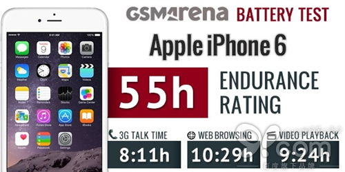 苹果iPhone 6电池续航结果出炉：难以言表