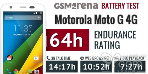 苹果iPhone 6电池续航结果出炉：难以言表