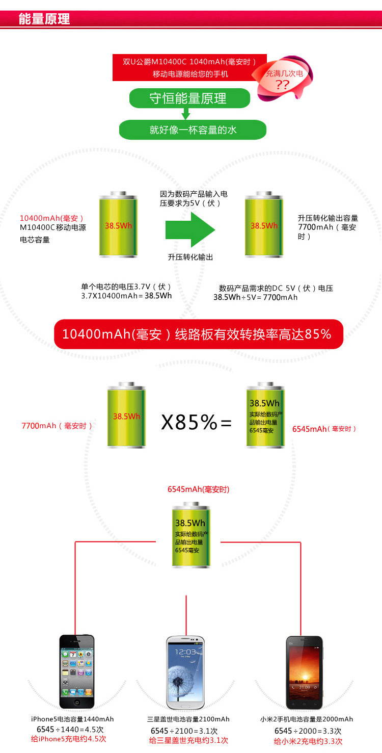 电小二移动电源