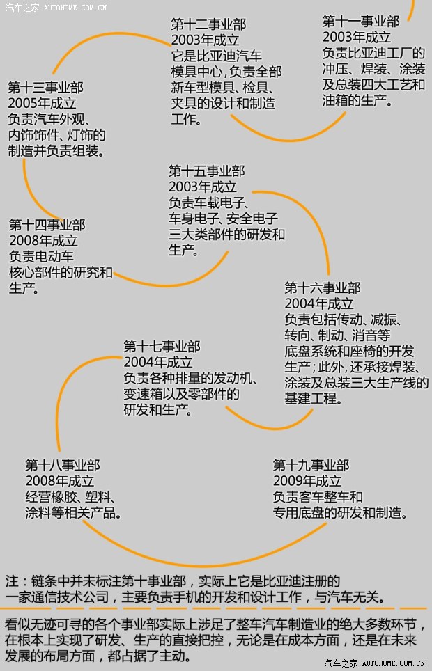 比亚迪戴姆勒 腾势 2014款 尊贵版