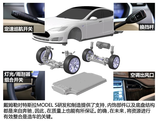 戴姆勒、宝马、特斯拉：看厂商博弈电动车发展方向