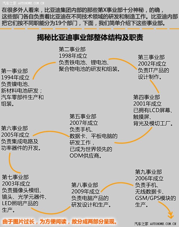 比亚迪戴姆勒 腾势 2014款 尊贵版