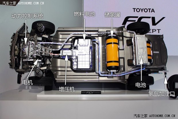 丰田(进口) 丰田FCV 2014款 concept
