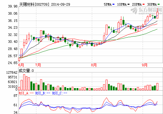 天赐材料：拟收购东莞凯欣电池材料100%股权