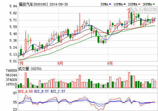 福田汽车获得北京公交集团50辆纯电动客车订单