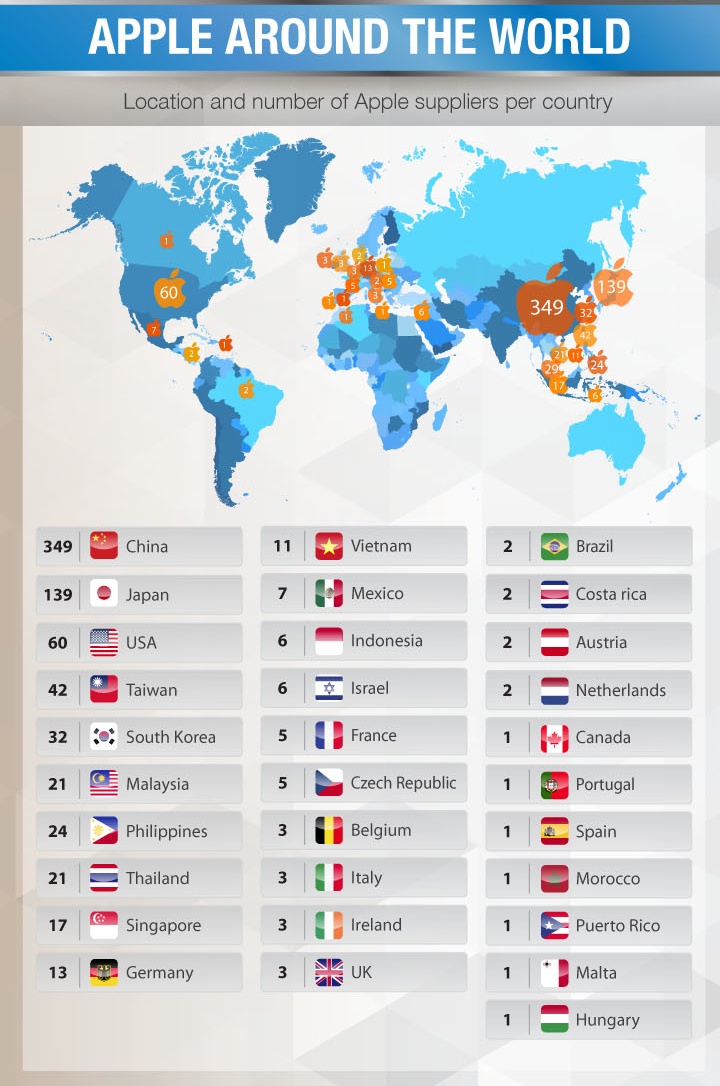 一目了然！苹果iPhone 6零件来源、供应商明细图