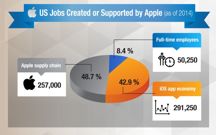 一目了然！苹果iPhone 6零件来源、供应商明细图
