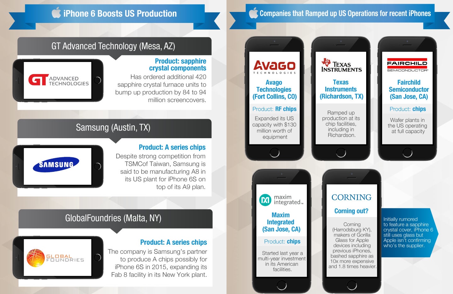 一目了然！苹果iPhone 6零件来源、供应商明细图