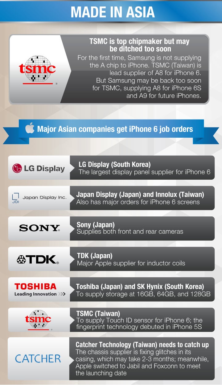 一目了然！苹果iPhone 6零件来源、供应商明细图