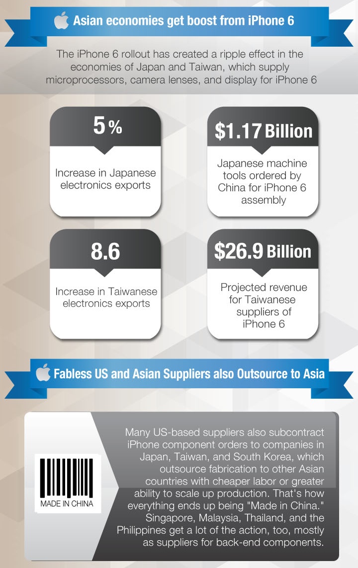 一目了然！苹果iPhone 6零件来源、供应商明细图