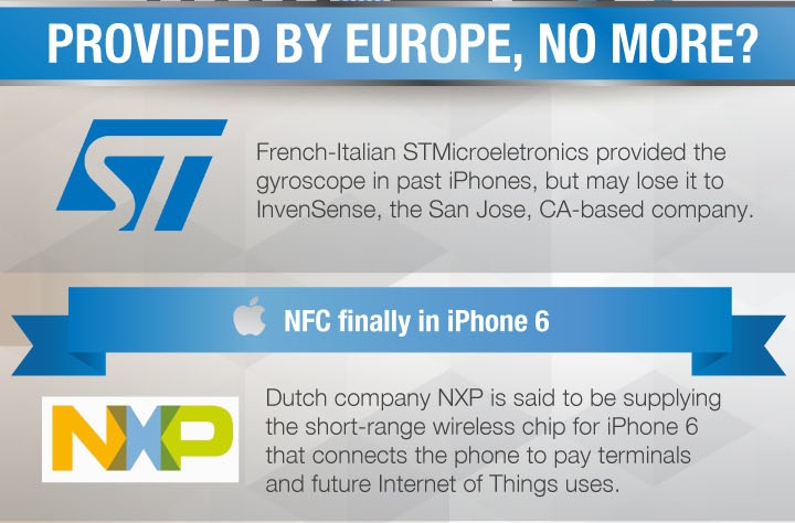 一目了然！苹果iPhone 6零件来源、供应商明细图