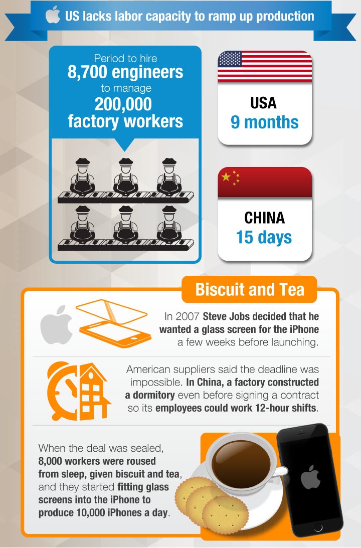 一目了然！苹果iPhone 6零件来源、供应商明细图