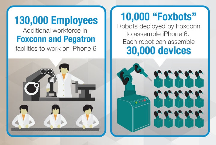 一目了然！苹果iPhone 6零件来源、供应商明细图