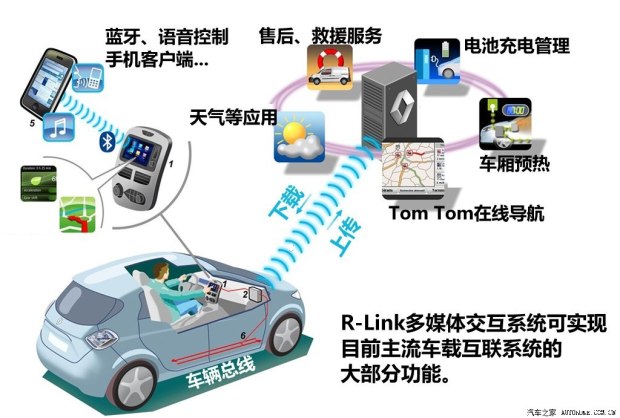 未来或将国产 实拍雷诺纯电动车ZOE