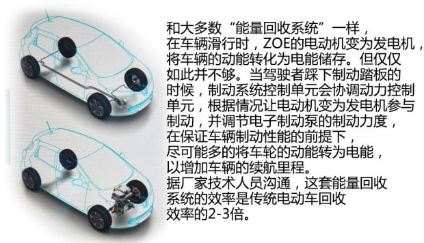 未来或将国产 实拍雷诺纯电动车ZOE