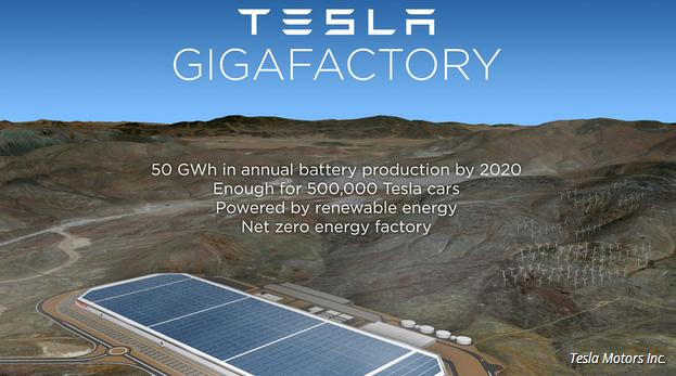 美国特斯拉太阳城重挫 马斯克黔驴技穷？