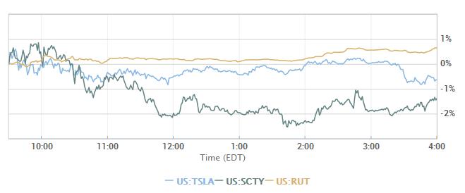 美国特斯拉太阳城重挫 马斯克黔驴技穷？
