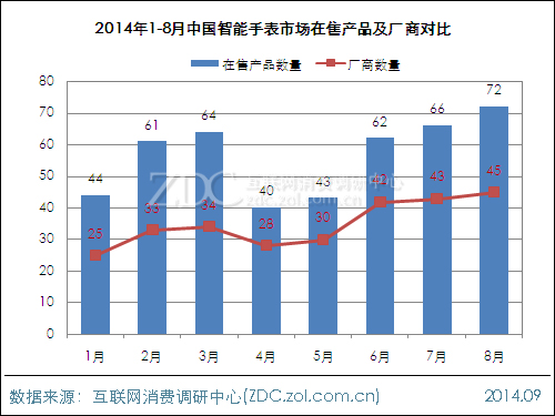 下一个千亿市场？智能腕表市场前景分析 