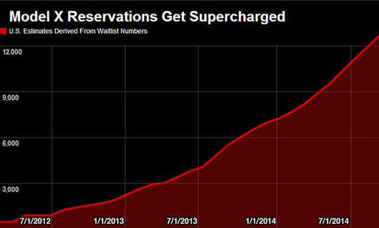 四张图看懂马斯克为何执意建电池工厂