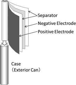 日本松下研制出业内最小的圆柱形充电锂电池