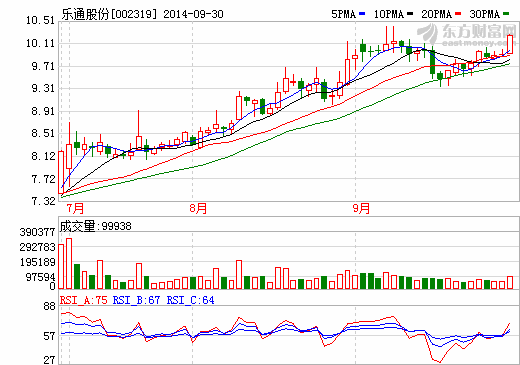 乐通股份：石墨烯油墨项目取得进展 专利实质审查中