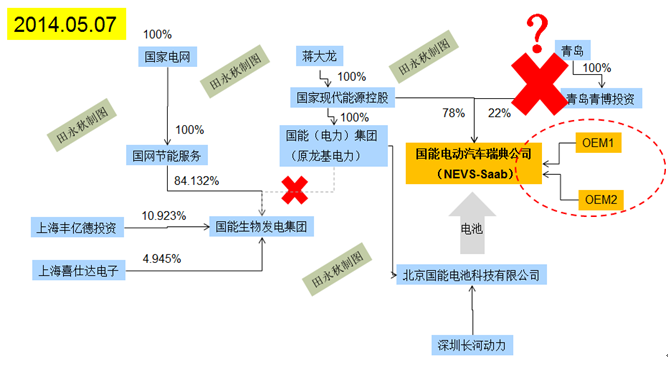 无尽的重组：国能电动送别“金主”后的转型危机