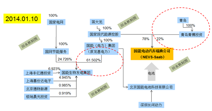 无尽的重组：国能电动送别“金主”后的转型危机