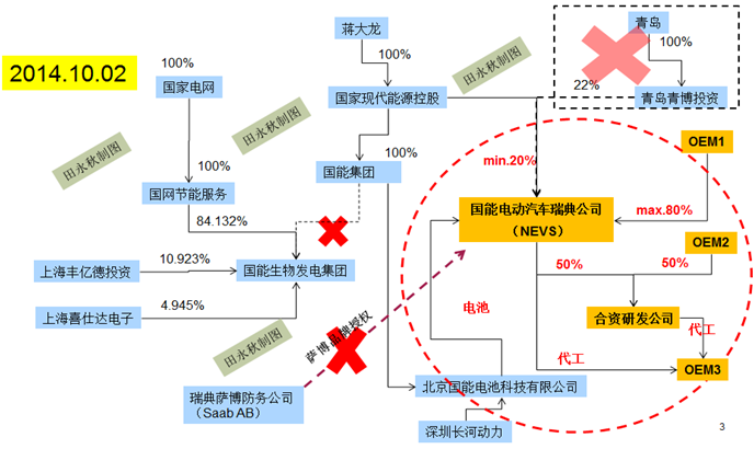 无尽的重组：国能电动送别“金主”后的转型危机