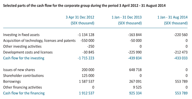 无尽的重组：国能电动送别“金主”后的转型危机