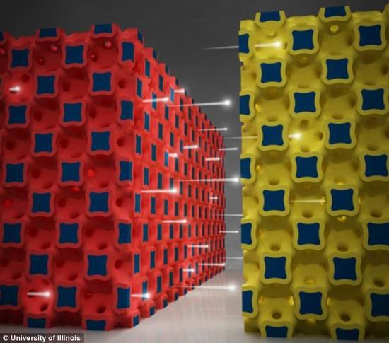 南京理工大学研制三维微电池技术取得新突破