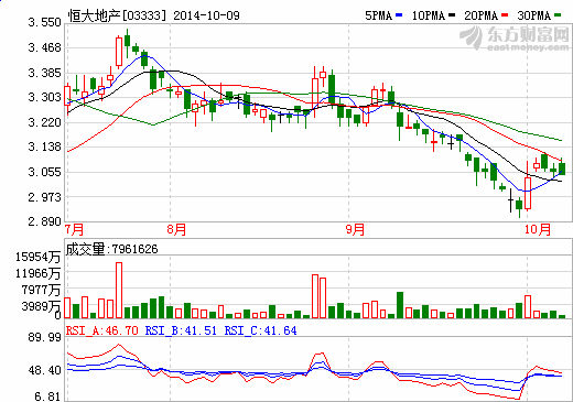 恒大集团入主香港上市公司发展新能源