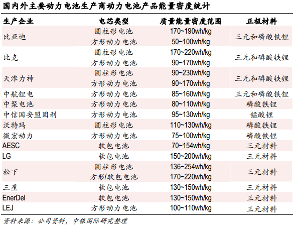 中国纯电动汽车产业行业发展路到底在何方？