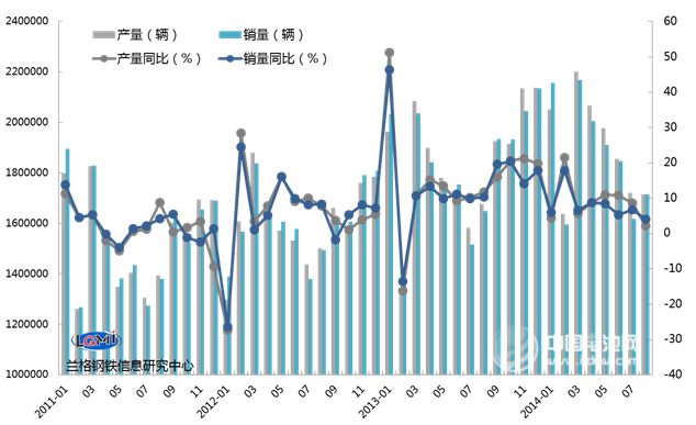 新能源汽车将成为我国汽车行业新的增长动力