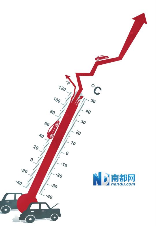 节能补贴政策催热车市  四季度车市有望大丰收