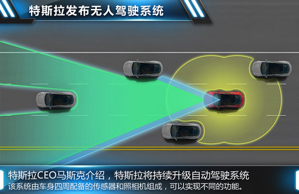 特斯拉推Model S四驱版 明年一季度入华