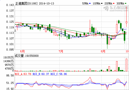 正道集团售锂离子动力电池75%权益 今复牌