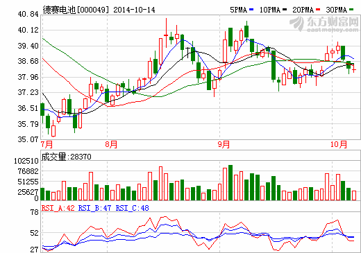 德赛电池：子公司惠州亿能与国内车企有合作