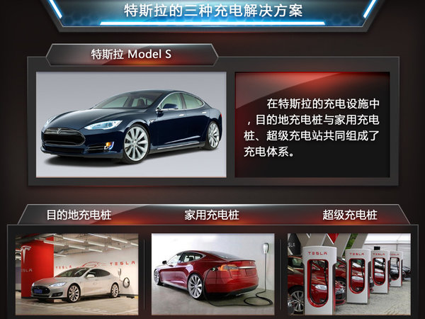 特斯拉加速在华发展  充电桩数量将增50%