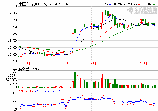 中国宝安：贝特瑞硅碳负极材料一期年产能300吨
