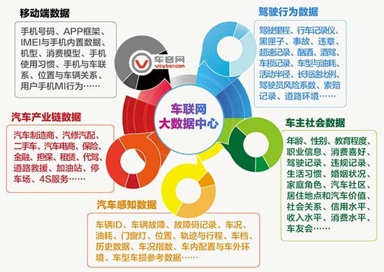 车联网与新能源未来或将在汽车业大有作为