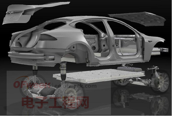 比亚迪电动车电池PK特斯拉电动车电池 谁好？（下）