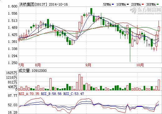 洪桥集团联合新恒基参与无锡新能源车基地发展