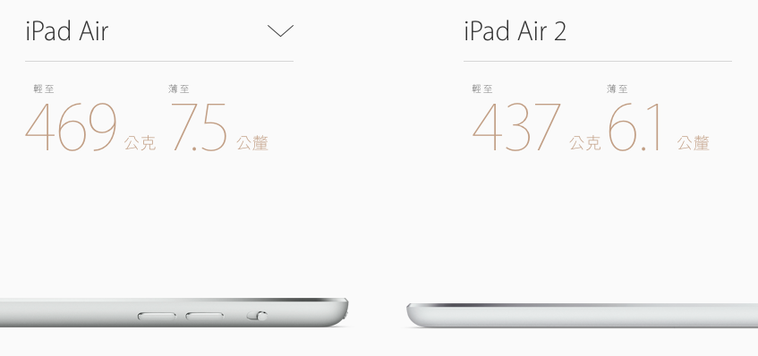 苹果iPad Air 2与iPad mini 3正式加入iPad阵容