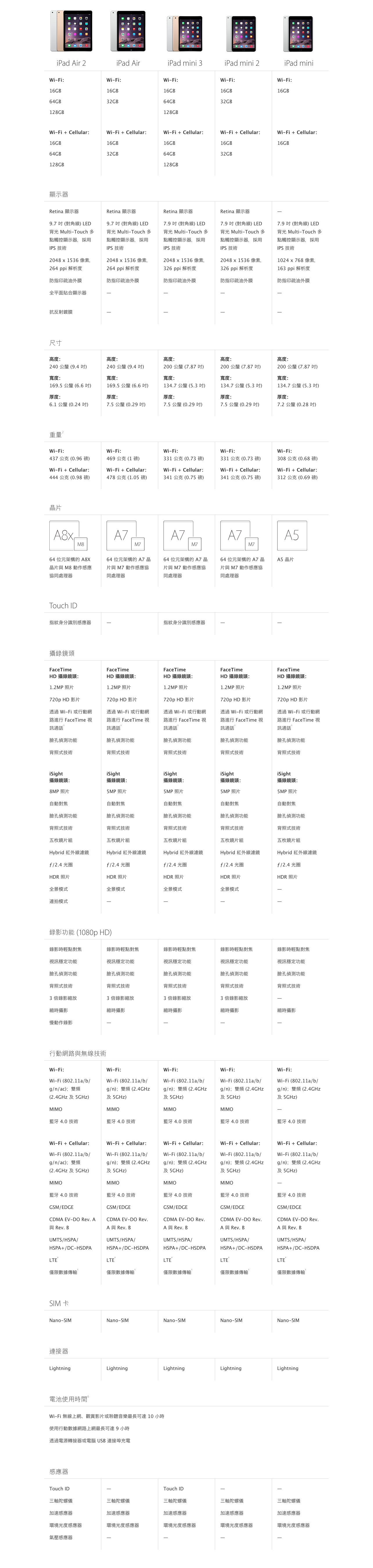 苹果iPad Air 2与iPad mini 3正式加入iPad阵容