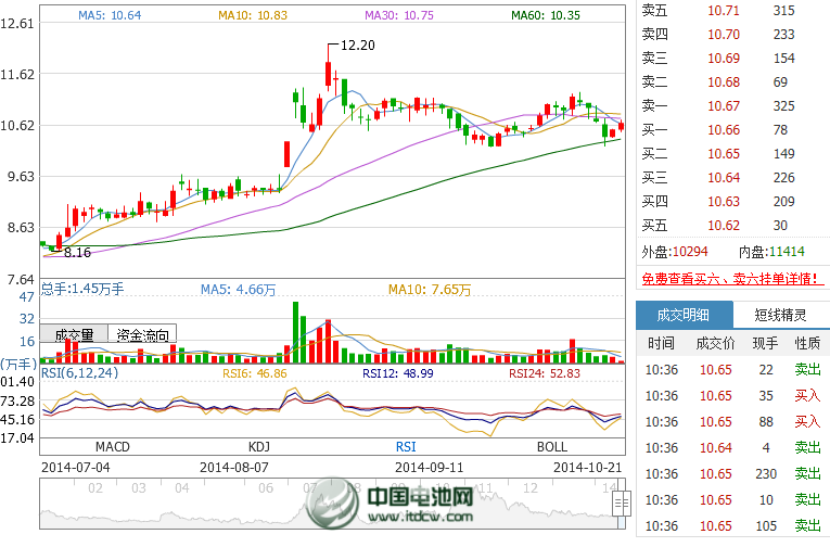 红星发展前三季度净利达623.35万元 同比扭亏为盈