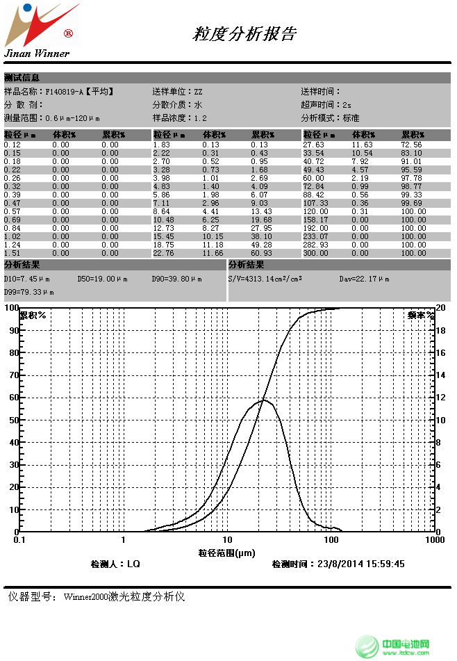 锂电池材料产业升级 无界科技5V镍锰二元材料正式量产